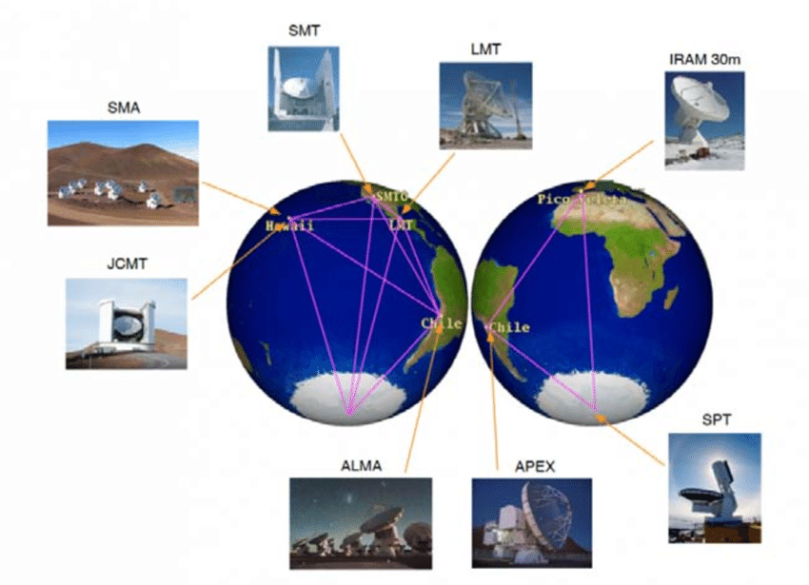 The-VLBI-network-of-the-Event-Horizon-Telescope-courtesy-EHT-team